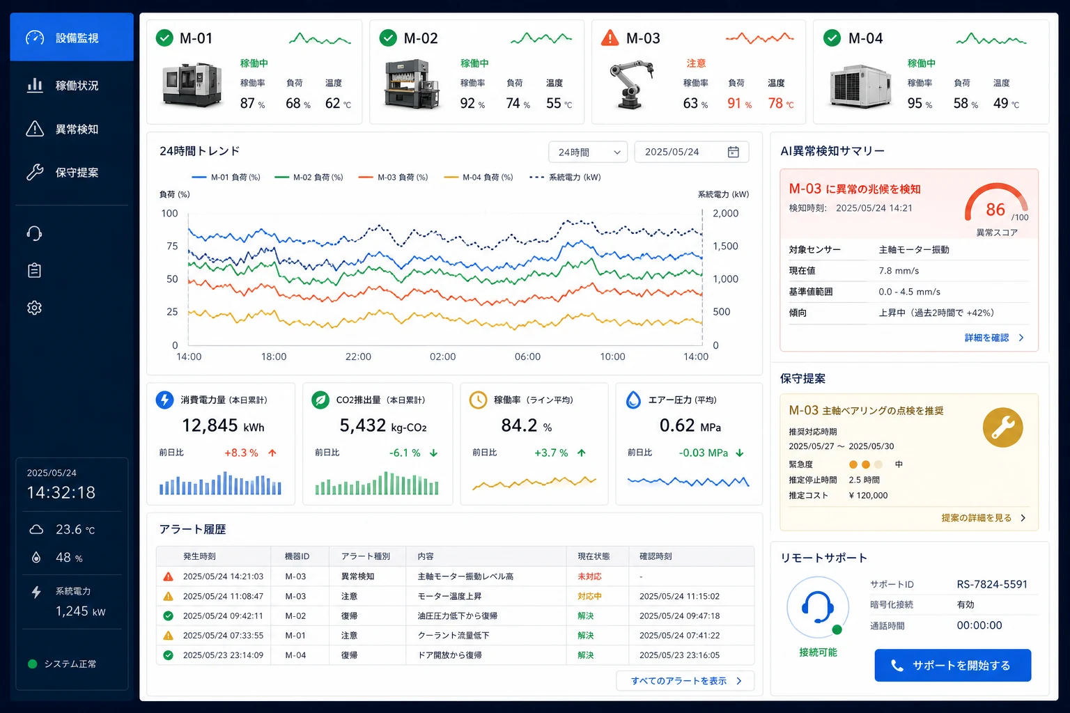 設備の稼働状況、異常検知、保守提案をまとめたIoT監視画面の公開用サンプル